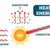 thermal energy transfer