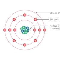 subatomic particles
