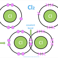 covalent bonding