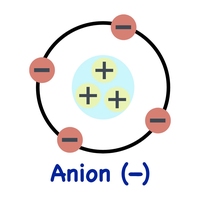 anion