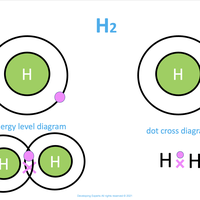hydrogen
