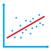 correlation