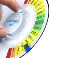 calorie
