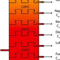fractional distillation