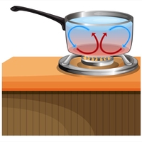 convection current