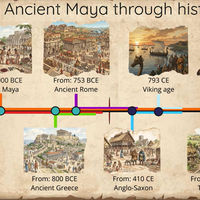 timeline