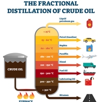 fractional distillation