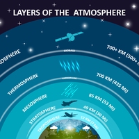 stratosphere