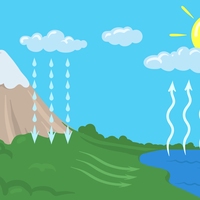 water cycle