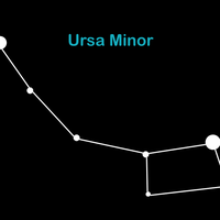 Ursa Minor