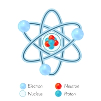 neutrons