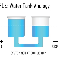 Le Chatelier’s principle