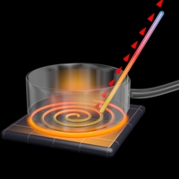 thermal conductivity
