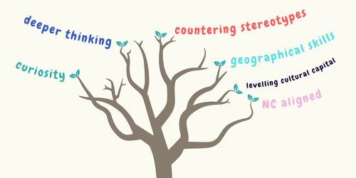 The Intent Behind Developing Experts’ Geography Curriculum 