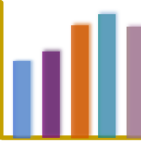 bar chart