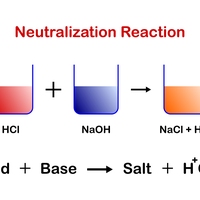 neutralisation