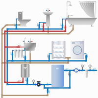 complex system