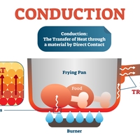 conduction