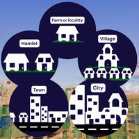 settlement