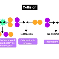 successful collision