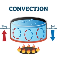 convection