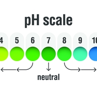 pH scale