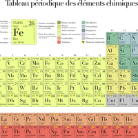 periodic table
