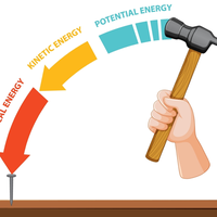 energy transfer