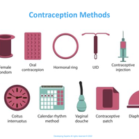 contraception
