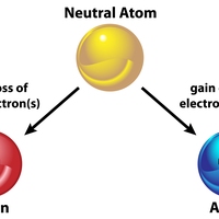 ions