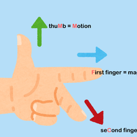 Fleming’s left hand rule
