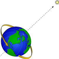 axis