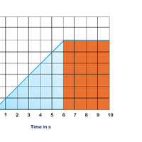 velocity-time graph